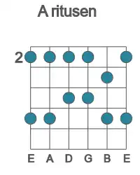 Guitar scale for A ritusen in position 2